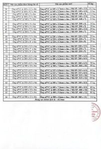 Bảng Giá Ống Nhựa Châu Thành cập nhật 2026