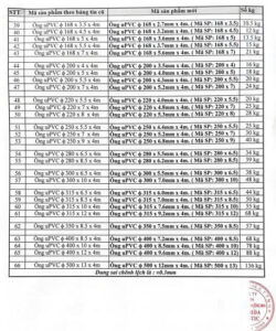 Bảng giá ống nhựa Đức Hòa cập nhật mới nhất 2026