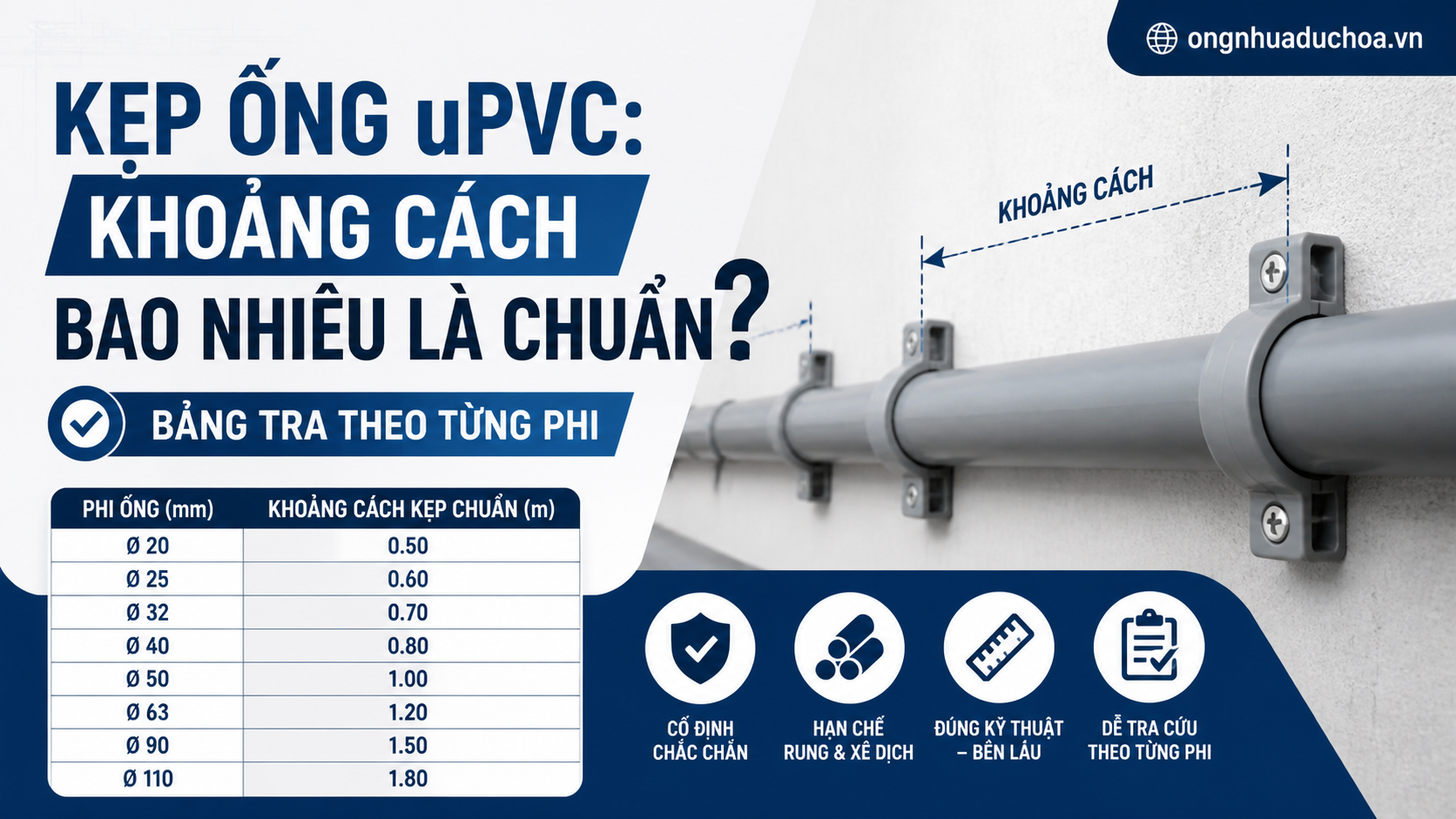 Kẹp Ống uPVC: Khoảng Cách Bao Nhiêu Là Chuẩn? Bảng Tra Theo Từng Phi